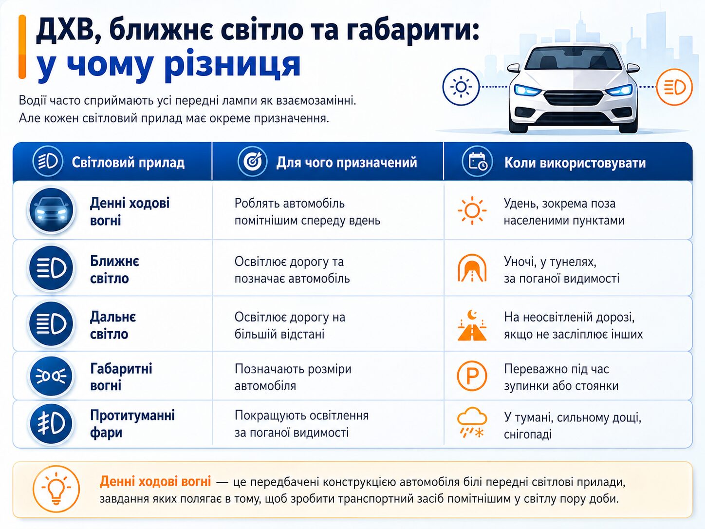 коли вмикати ближнє світло фар