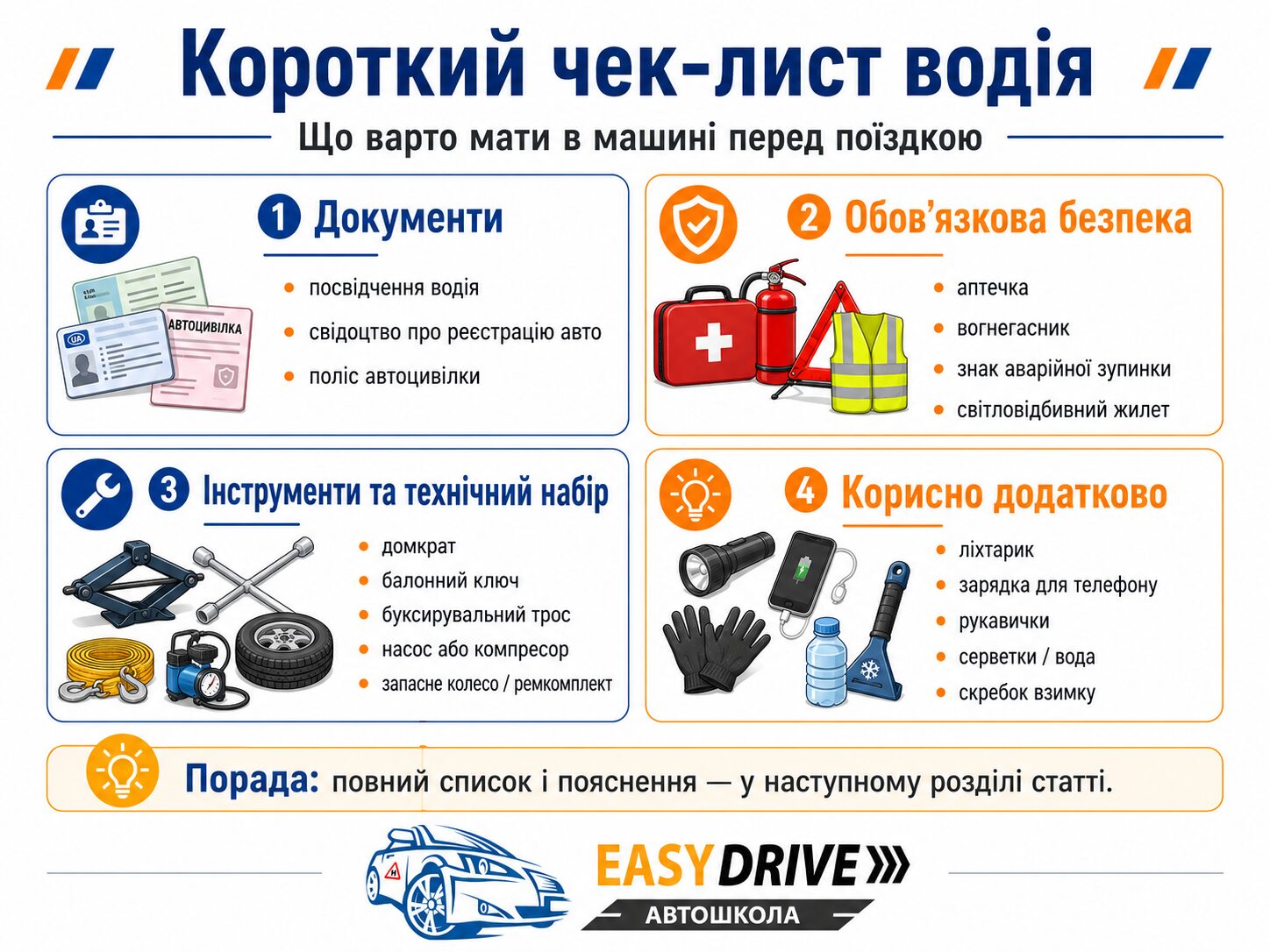 Інфографіка з повним чек-листом речей для автомобіля